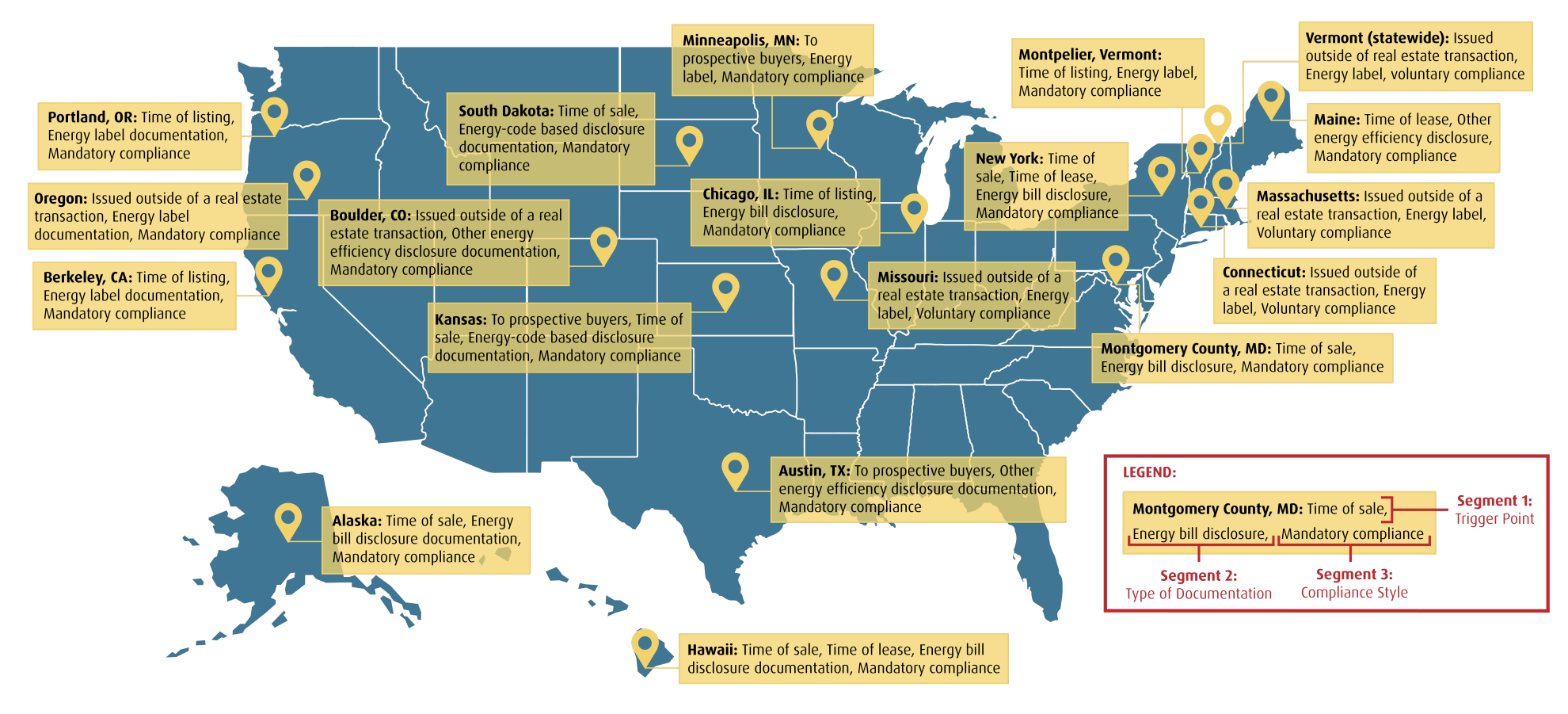 Residential Energy Disclosure Policies in States and Cities