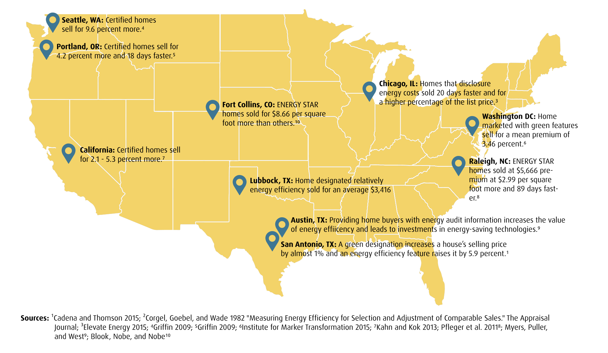 Studies Nationwide Show Energy Efficient Homes Sell for More, Faster